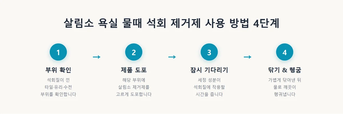 살림소 욕실 물때 석회 제거제 사용 4단계 — 확인·도포·대기·헹굼 순서 안내