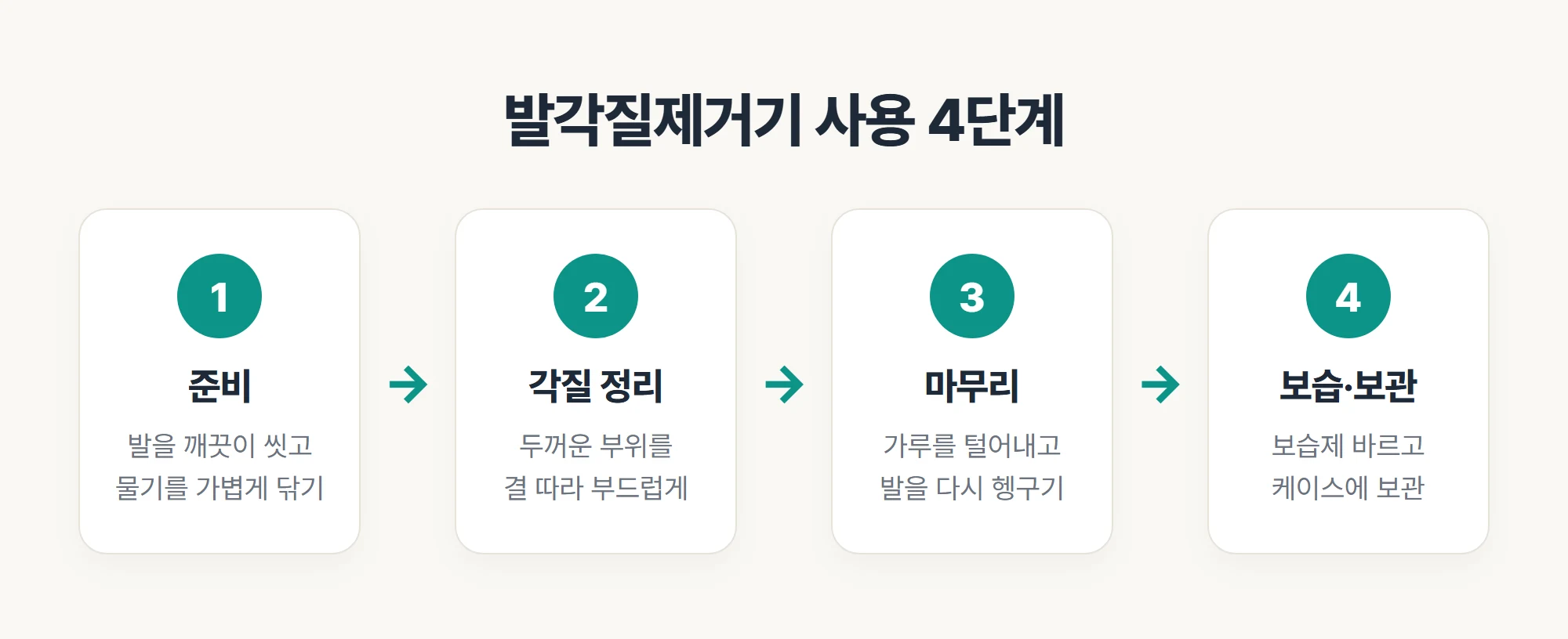 발각질제거기 사용 4단계 발 관리 방법 안내
