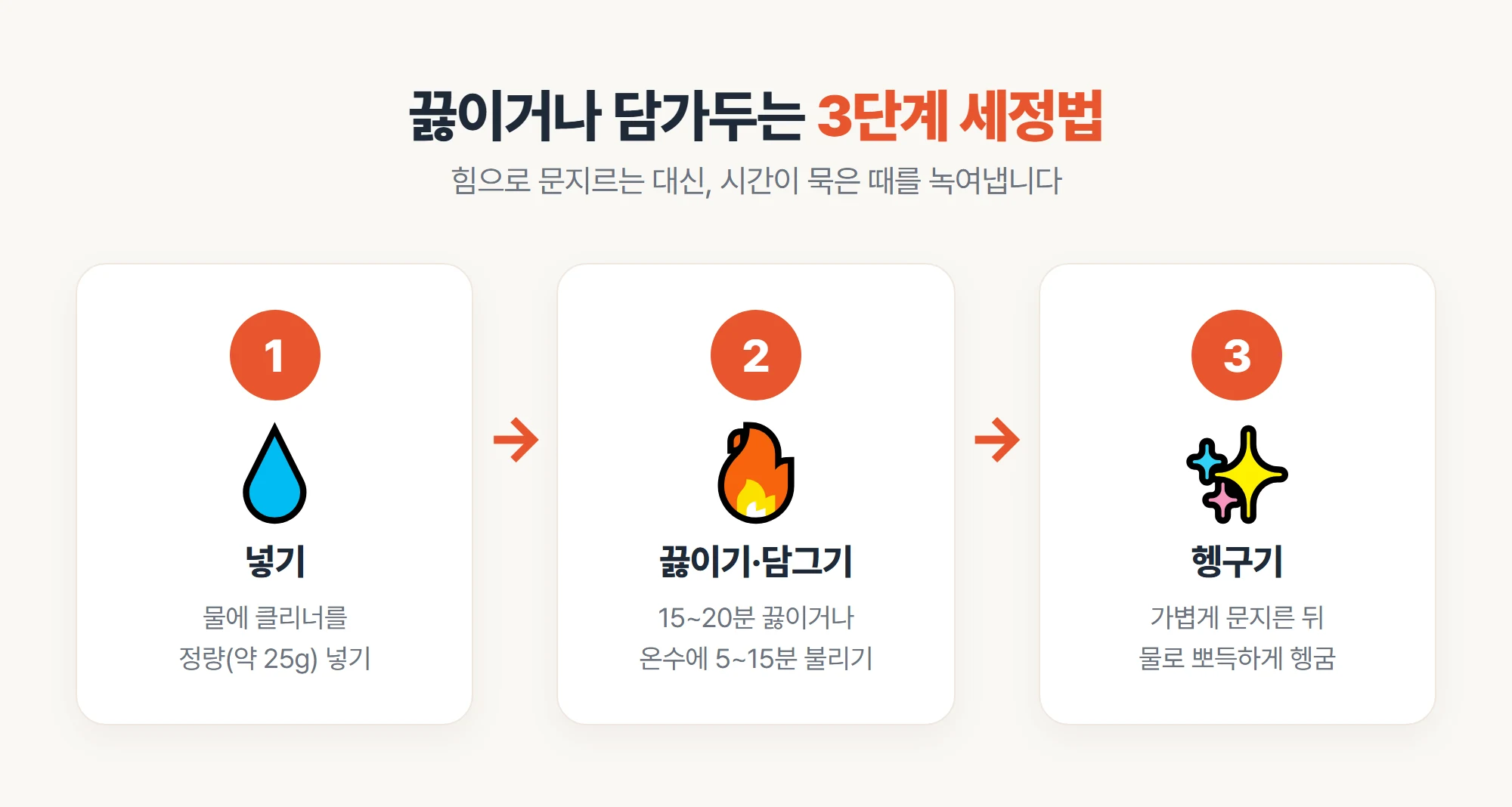 주방 찌든때 클리너를 물에 넣고 끓여 탄 자국을 제거하는 3단계 방법