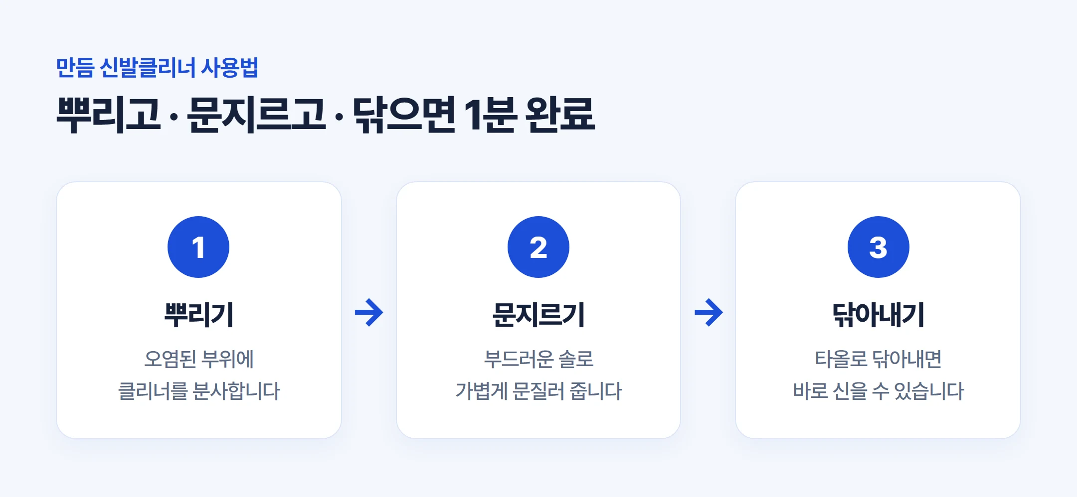 뿌리고 문지르고 닦아내는 만듬 신발클리너 3단계 사용법을 정리한 신발관리 다이어그램